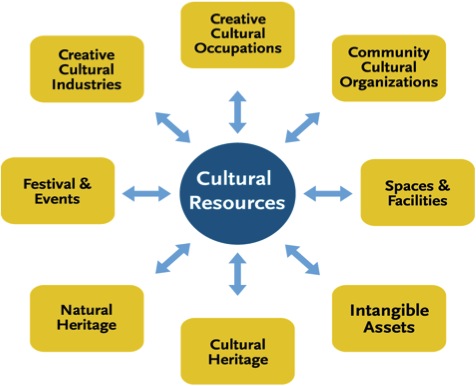 Cultural Mapping | Kings County Cultural Mapping